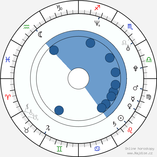 James Lafazanos wikipedie, horoscope, astrology, instagram