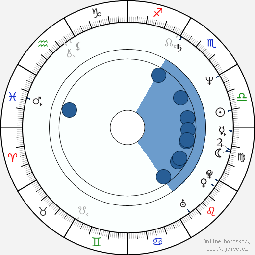 James Lally wikipedie, horoscope, astrology, instagram