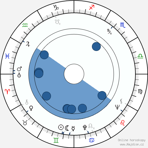 James Landis wikipedie, horoscope, astrology, instagram