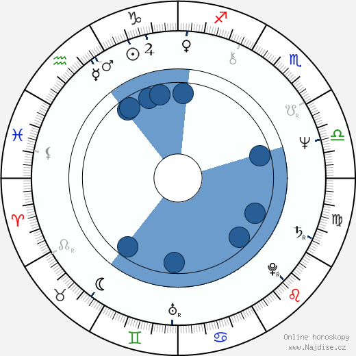 James Lapine wikipedie, horoscope, astrology, instagram