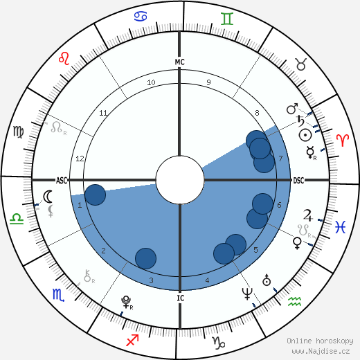 James Leininger wikipedie, horoscope, astrology, instagram