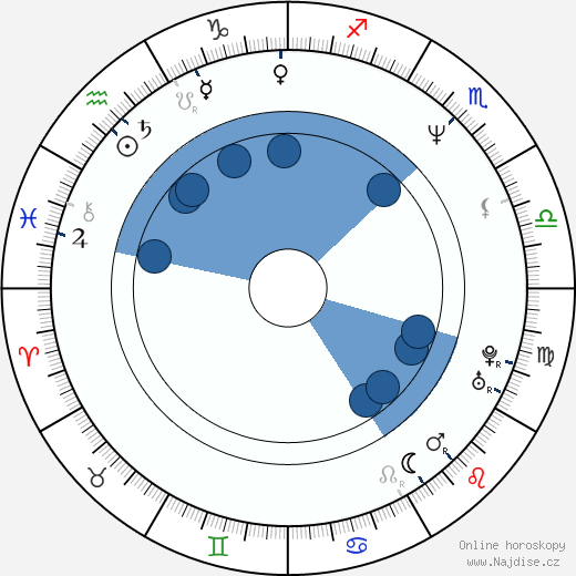 James Leland Adams wikipedie, horoscope, astrology, instagram