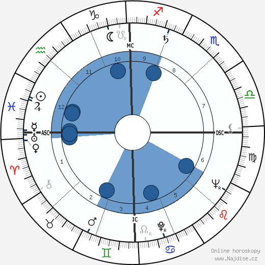 James Leo Herlihy wikipedie, horoscope, astrology, instagram