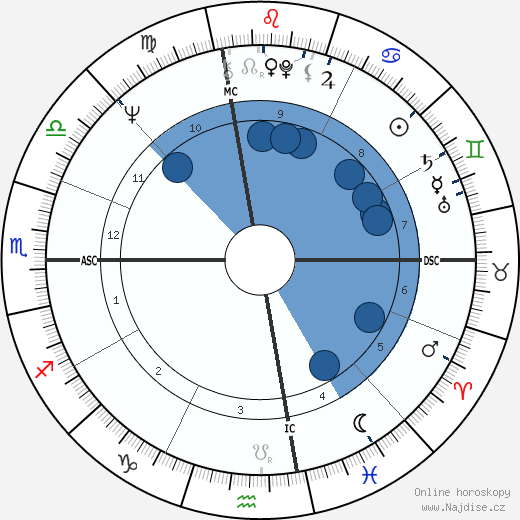 James Levine wikipedie, horoscope, astrology, instagram