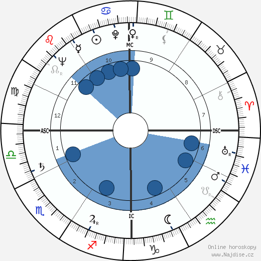 James Lloyd Greenfield wikipedie, horoscope, astrology, instagram