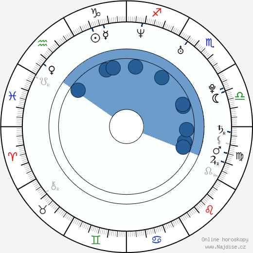 James Lloyd wikipedie, horoscope, astrology, instagram