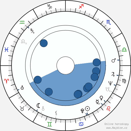 James Lloydovich Patterson wikipedie, horoscope, astrology, instagram