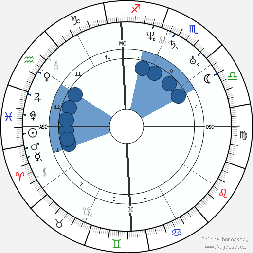 James M. Gully wikipedie, horoscope, astrology, instagram
