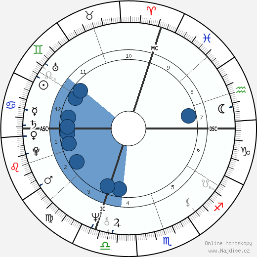 James M. Kater wikipedie, horoscope, astrology, instagram