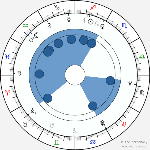 James MacArthur wikipedie, horoscope, astrology, instagram