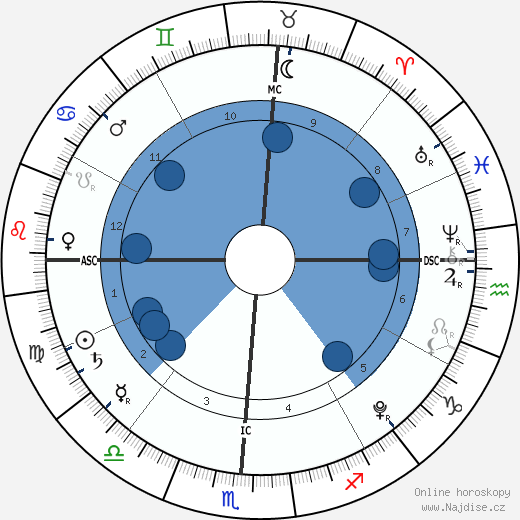 James Madden wikipedie, horoscope, astrology, instagram