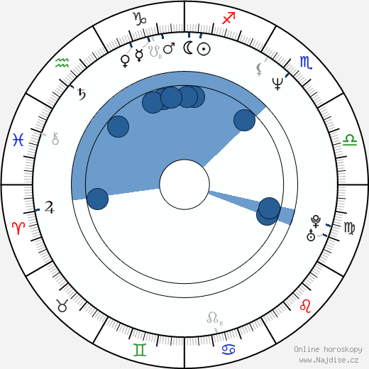 James Mangold wikipedie, horoscope, astrology, instagram
