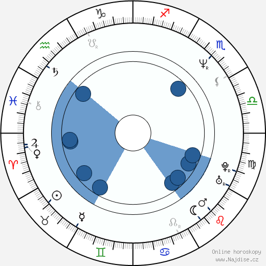 James Marsh wikipedie, horoscope, astrology, instagram