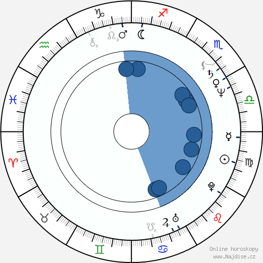 James Martin Kelly wikipedie, horoscope, astrology, instagram