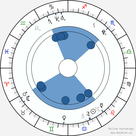 James Maslow wikipedie, horoscope, astrology, instagram