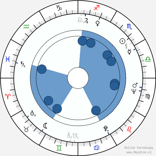 James Mathers wikipedie, horoscope, astrology, instagram