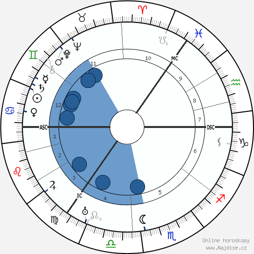 James Maxton wikipedie, horoscope, astrology, instagram