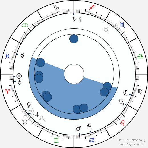 James Maxwell wikipedie, horoscope, astrology, instagram