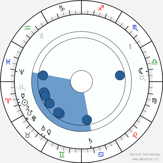 James May wikipedie, horoscope, astrology, instagram