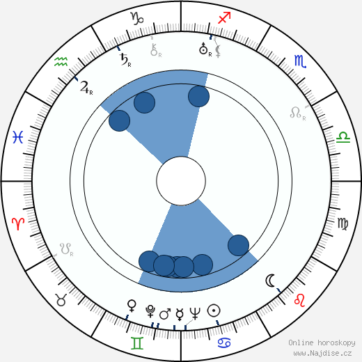 James McCartney wikipedie, horoscope, astrology, instagram