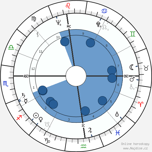 James McCracken wikipedie, horoscope, astrology, instagram