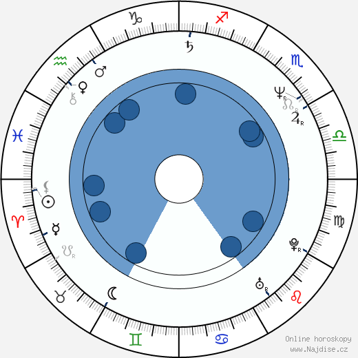 James McDaniel wikipedie, horoscope, astrology, instagram