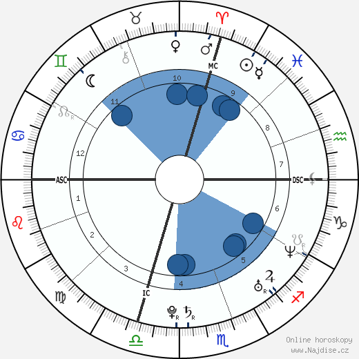 James McGonagle wikipedie, horoscope, astrology, instagram