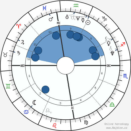 James McGrath wikipedie, horoscope, astrology, instagram