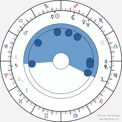 James McTeigue wikipedie, horoscope, astrology, instagram