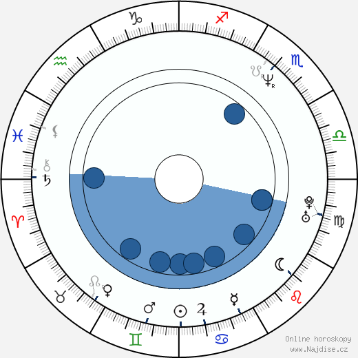James Michael McCauley wikipedie, horoscope, astrology, instagram