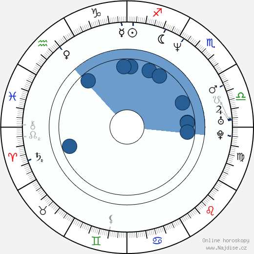 James Miller wikipedie, horoscope, astrology, instagram