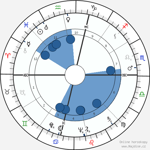 James Mitchell wikipedie, horoscope, astrology, instagram