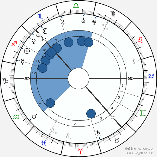 James Murray wikipedie, horoscope, astrology, instagram
