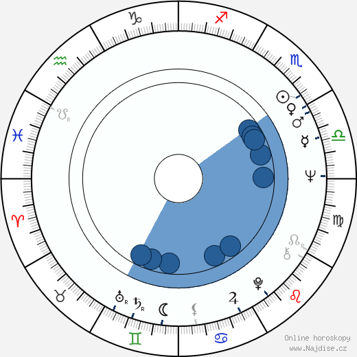 James Murtaugh wikipedie, horoscope, astrology, instagram