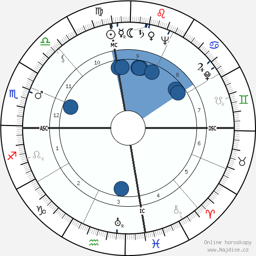 James N. Harrell wikipedie, horoscope, astrology, instagram