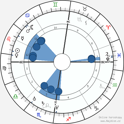 James Nasmyth wikipedie, horoscope, astrology, instagram