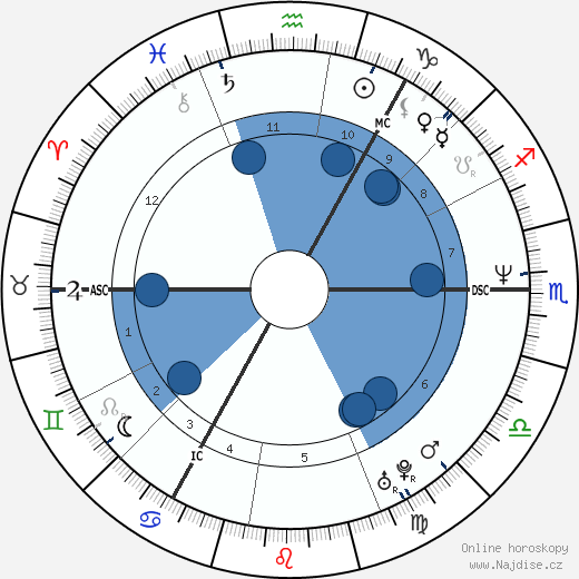 James Nesbitt wikipedie, horoscope, astrology, instagram