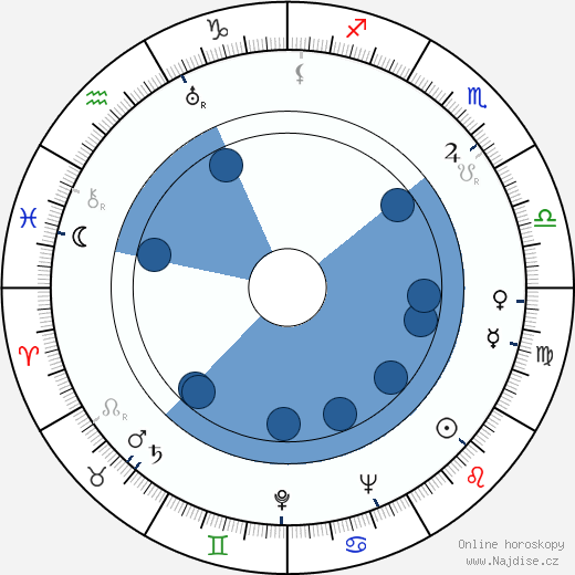 James Newill wikipedie, horoscope, astrology, instagram