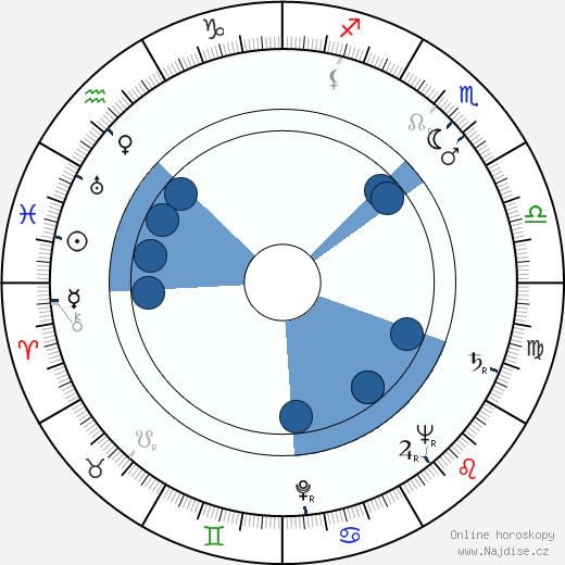 James Neylin wikipedie, horoscope, astrology, instagram
