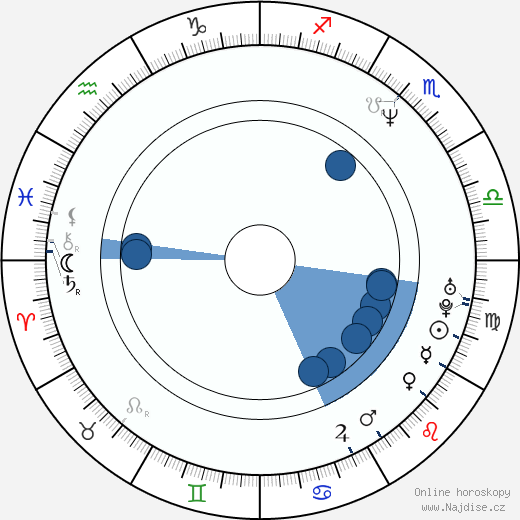 James Nguyen wikipedie, horoscope, astrology, instagram