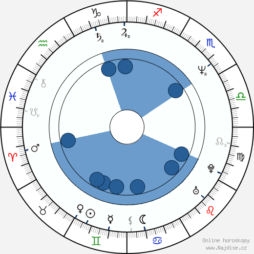 James Olea wikipedie, horoscope, astrology, instagram