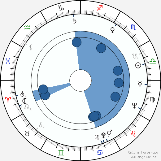 James Olson wikipedie, horoscope, astrology, instagram