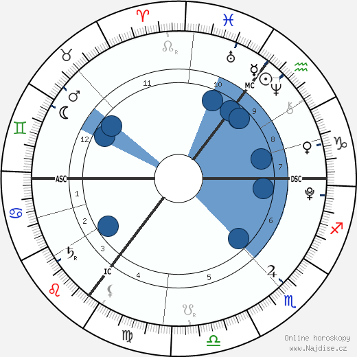 James Owen wikipedie, horoscope, astrology, instagram