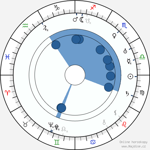 James P. Hogan wikipedie, horoscope, astrology, instagram