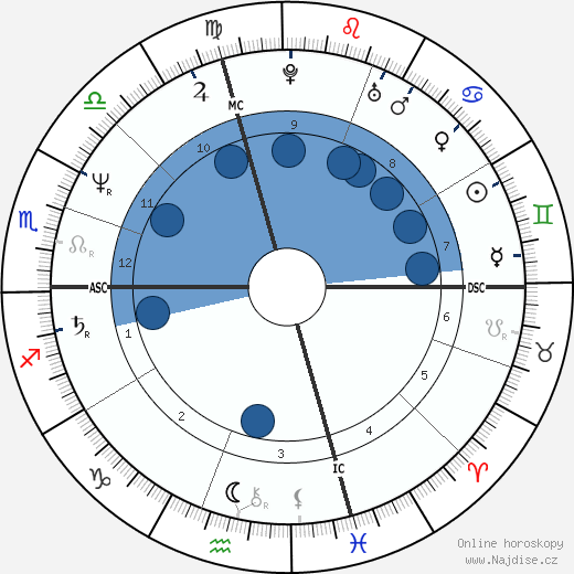 James P. Riva wikipedie, horoscope, astrology, instagram