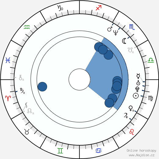 James Packer wikipedie, horoscope, astrology, instagram