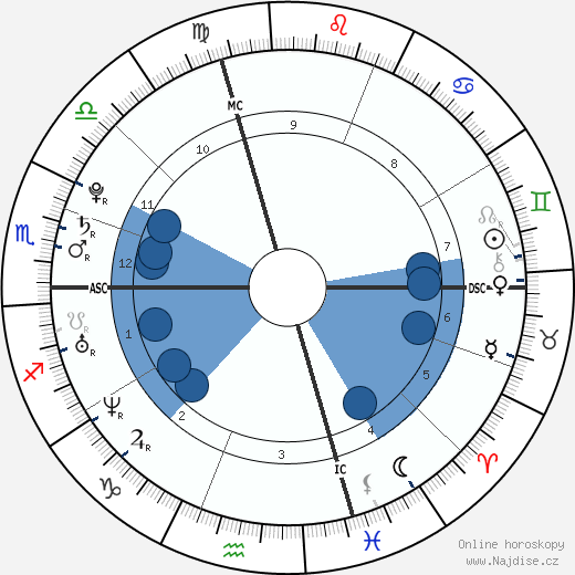 James Parker wikipedie, horoscope, astrology, instagram