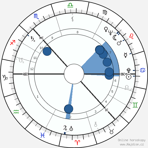 James Peter MacKay wikipedie, horoscope, astrology, instagram
