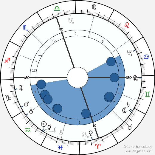 James Pike wikipedie, horoscope, astrology, instagram