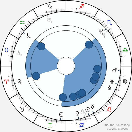 James Pitt wikipedie, horoscope, astrology, instagram